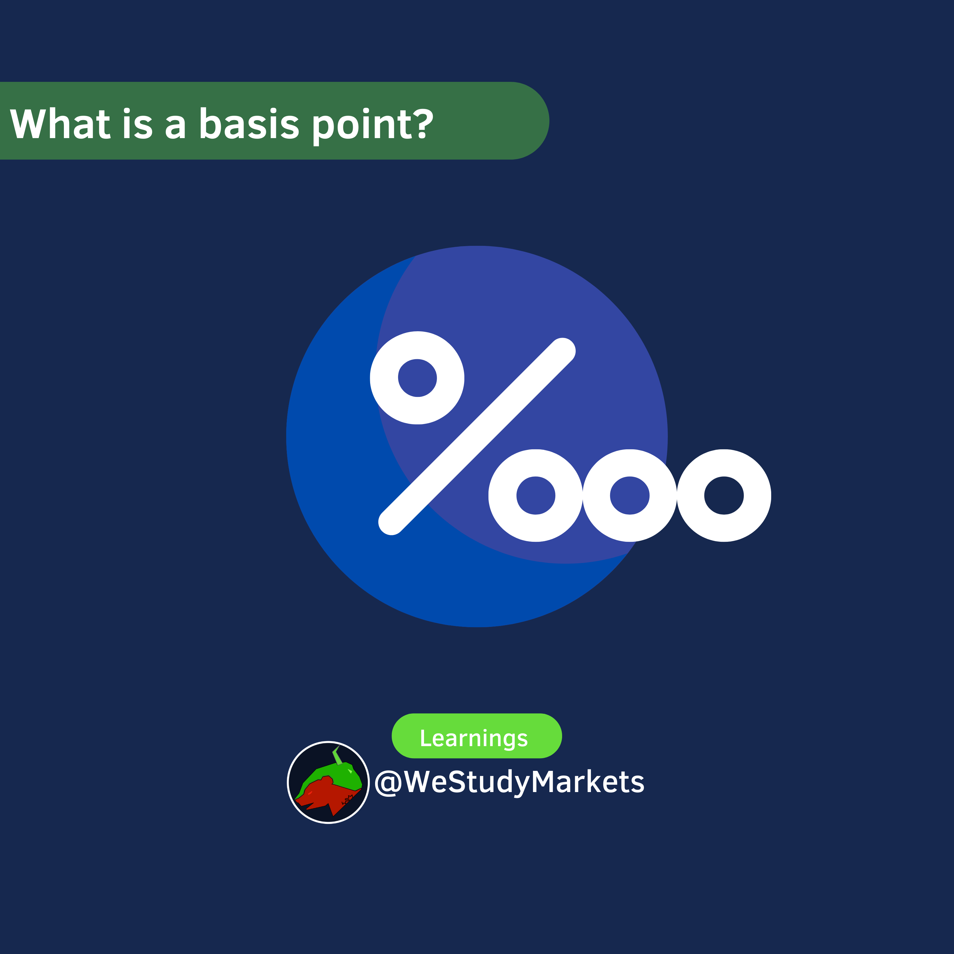 What is a basis point?